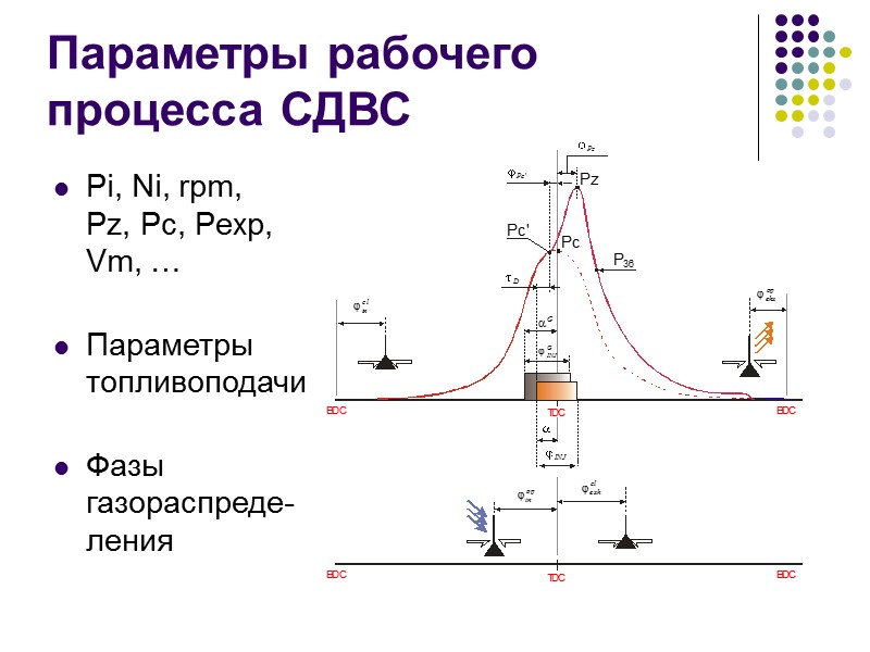 Параметры рабочего процесса СДВС Pi, Ni, rpm,  Pz, Pc, Pexp,  Vm, …